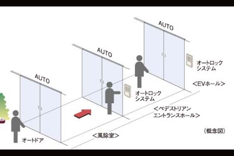 サザンスカイタワーレジデンスのトリプルオートドア