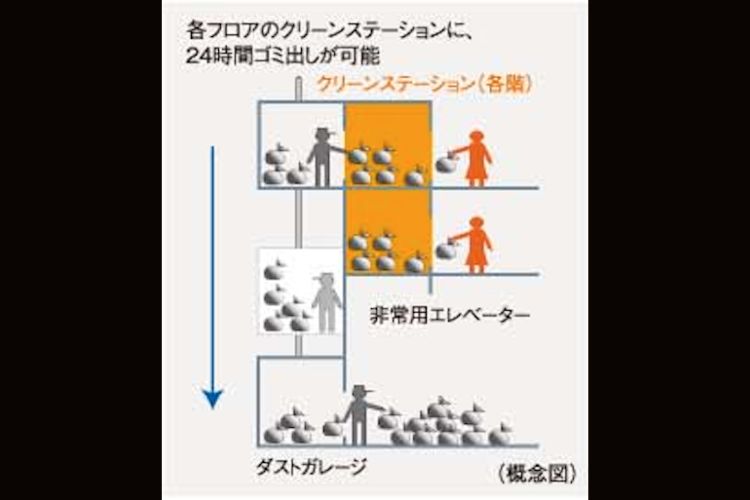 サザンスカイタワーレジデンスのクリーンステーション