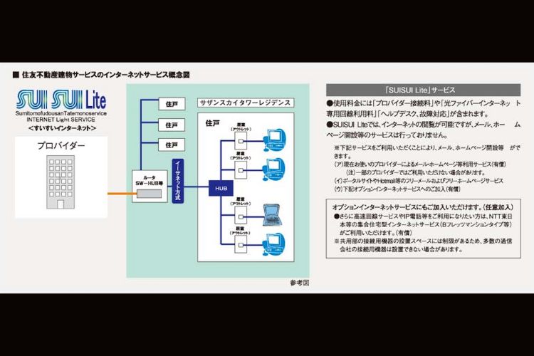 サザンスカイタワーレジデンスの高速インターネットサービス「SUISUI Lite（すいすいライト）」