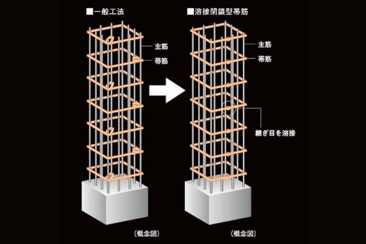 サザンスカイタワーレジデンスの溶接型閉鎖型帯筋