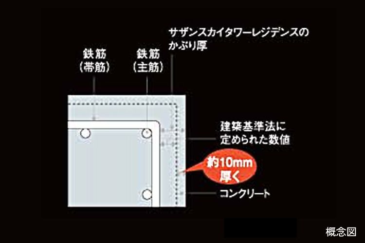 サザンスカイタワーレジデンスのコンクリートかぶり厚