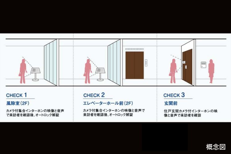 サザンスカイタワーレジデンスの来訪者を二重にチェックする3段階のセキュリティ