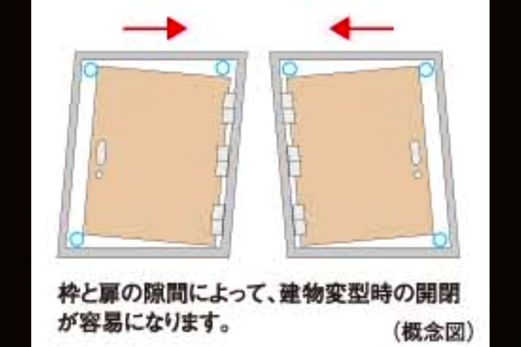 サザンスカイタワーレジデンスの対震ドア枠 