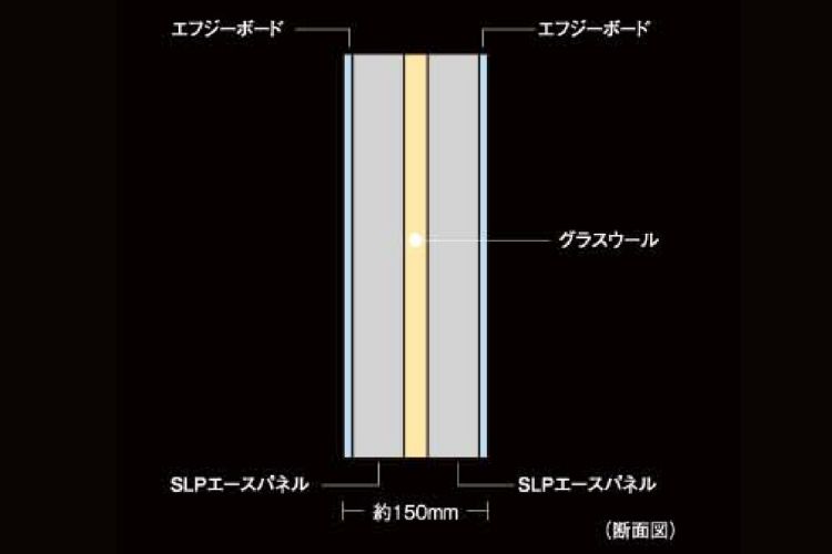 サザンスカイタワーレジデンスの乾式耐火遮音壁