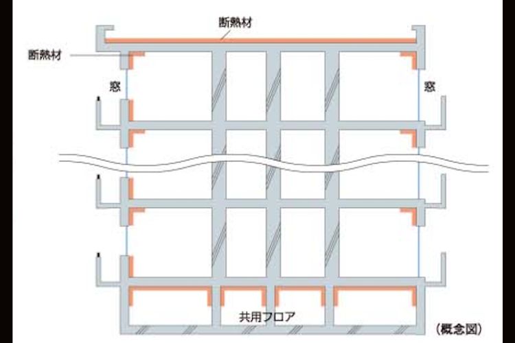 サザンスカイタワーレジデンスの断熱構造