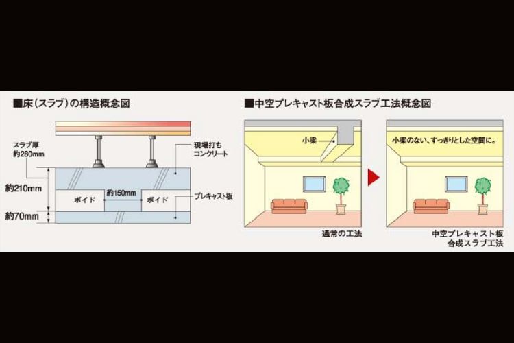 サザンスカイタワーレジデンスの中空プレキャスト板合成スラブ